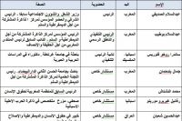  بناء على ذلك فإن لائحة أعضاء الاشراف  الجائزة تتكون من: