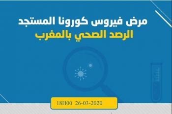 حصيلة الإصابات المؤكدة بفيروس كورونا بمكناس وبالجهة