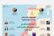 يوم دراسي بمكناس حول موضوع :