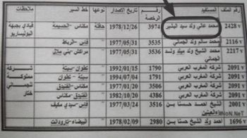 خائن ملتحق بجبهة البوليساريو يستفيد من 'كريما' حافلة تربط بين مكناس والحسيمة