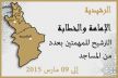 المندوبية الإقليمية للشؤون الإسلامية بالرشيدية تعلن عن فتح باب الترشح لشغل مهمتي الإمامة والخطابة