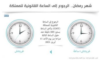 وزارة الاقتصاد والمالية تذكر المغاربة بموعد الرجوع إلى الساعة القانونية للمملكة
