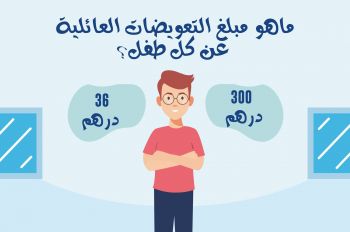 على غرار موظفي القطاع العام.. الحكومة تصادق على رفع تعويضات الابن الرابع والخامس والسادس إلى 100 درهم بالقطاع الخاص