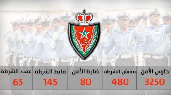 الإعلان عن مباراة توظيف شرطيين بمختلف الدرجات بالمغرب
