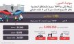 مصرع تسعة أشخاص وإصابة 1649 آخرين حصيلة أسبوع من حوادث السير