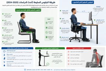 طريقة الجلوس السليمة والصحية.. عادات بسيطة لحماية الظهر والرقبة وتحسين التركيز والإنتاجية