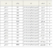 مركز التربية والتكوين بجهة مكناس تافيلالت يجري إختبارا كتابيا لولوج سلك هيئة الاطر الادارية 