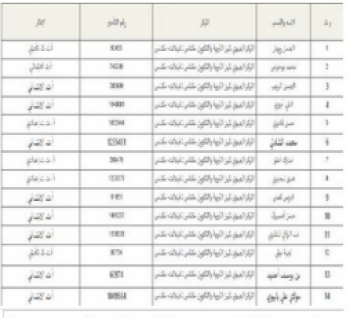 مركز التربية والتكوين بجهة مكناس تافيلالت يجري إختبارا كتابيا لولوج سلك هيئة الاطر الادارية 