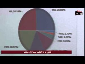 النتائج المهنية 2015: نتائج غرفة الفلاحة بجهة فاس مكناس